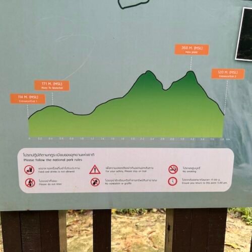 Rules and trail map at Huay To Waterfall.