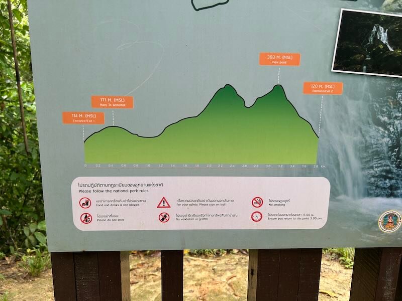 Rules and trail map at Huay To Waterfall.